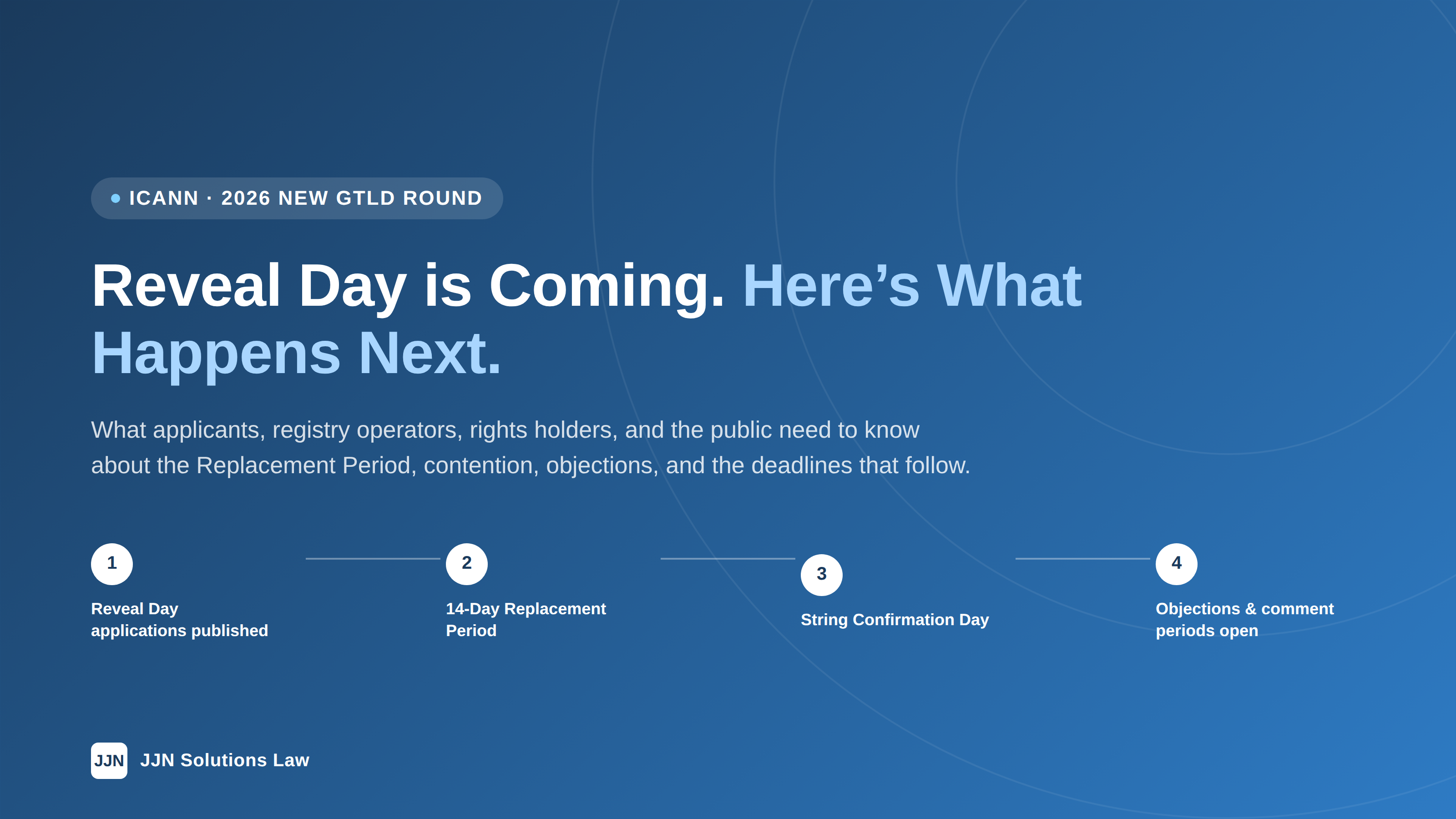 ICANN 2026 New gTLD Round Reveal Day timeline: Replacement Period, contention, objections, and String Confirmation Day